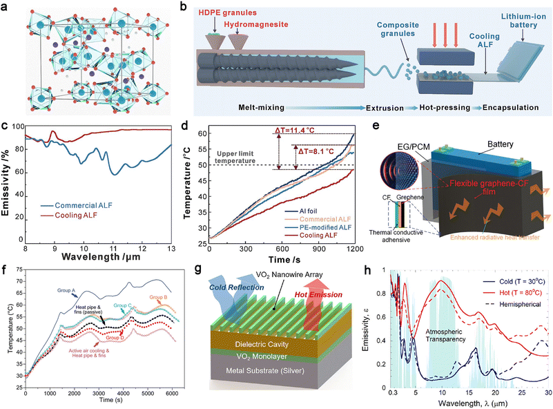 image file: d5sc08060f-f10.tif