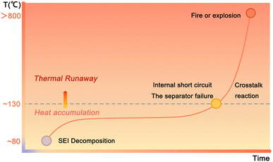 image file: d5sc08060f-f2.tif
