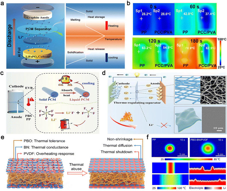 image file: d5sc08060f-f3.tif