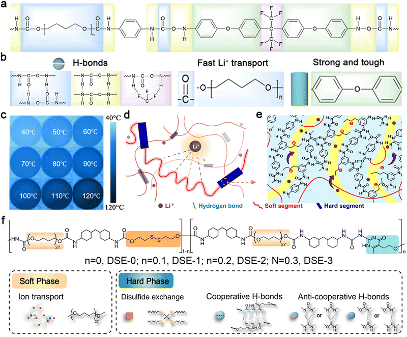 image file: d5sc08060f-f4.tif