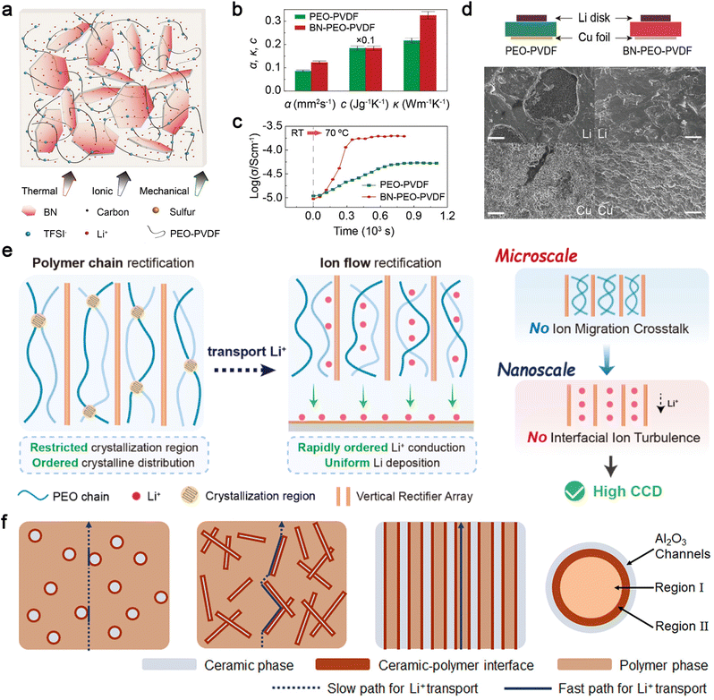 image file: d5sc08060f-f5.tif