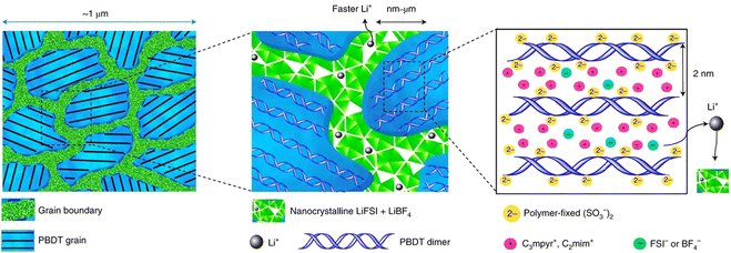 image file: d5sc08060f-f6.tif