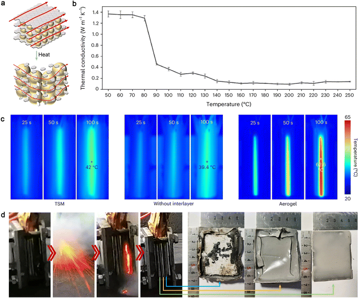 image file: d5sc08060f-f7.tif