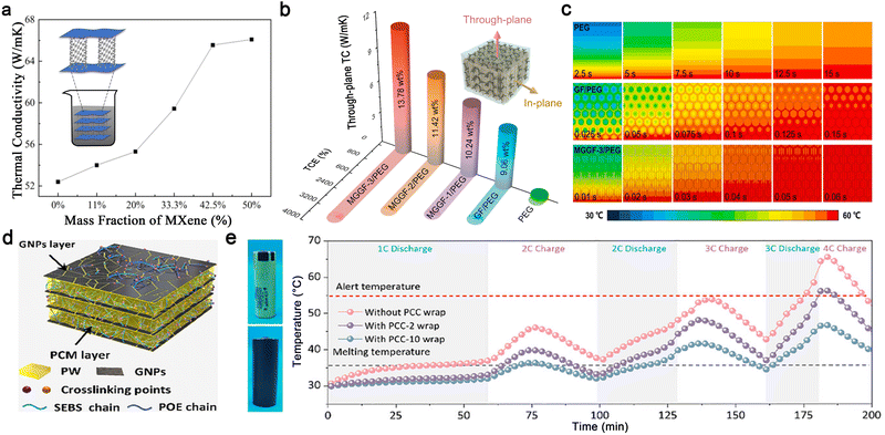 image file: d5sc08060f-f8.tif