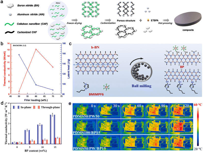 image file: d5sc08060f-f9.tif