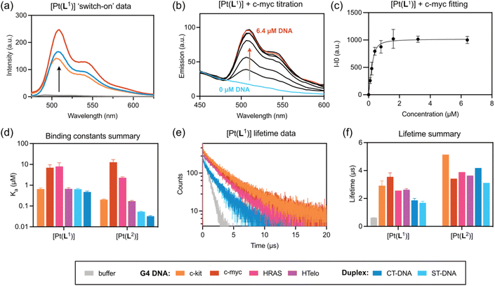 image file: d5sc08064a-f2.tif