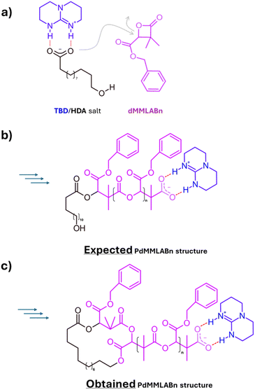 image file: d5sc08070c-f1.tif