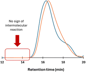 image file: d5sc08070c-f3.tif