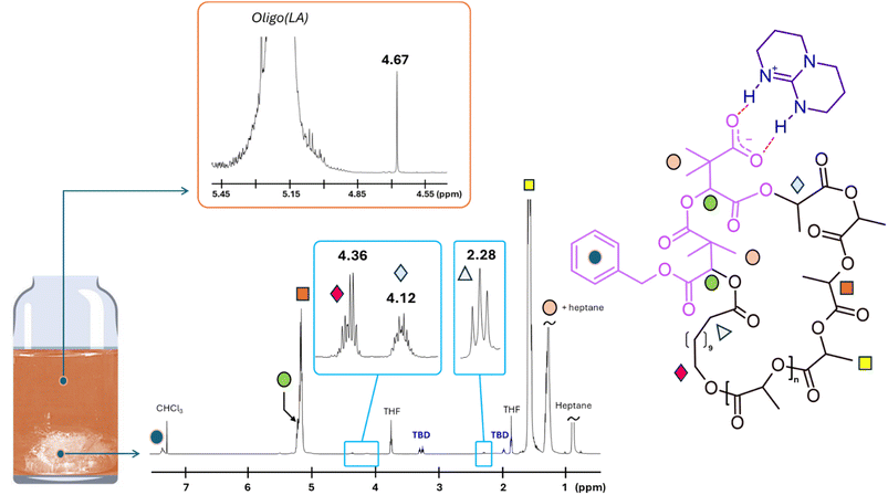 image file: d5sc08070c-f4.tif