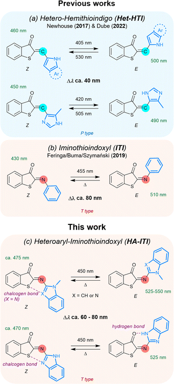 image file: d5sc08074f-f1.tif