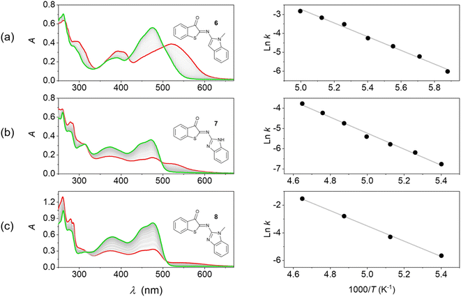 image file: d5sc08074f-f3.tif