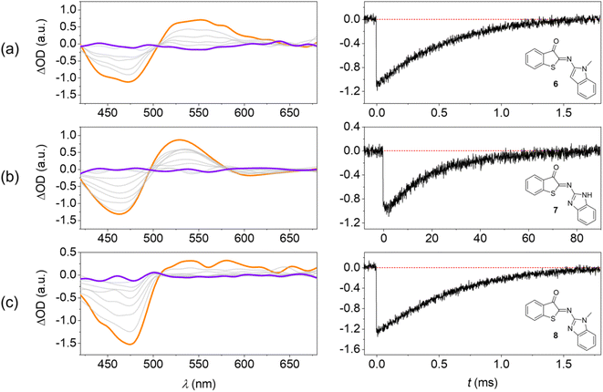 image file: d5sc08074f-f5.tif