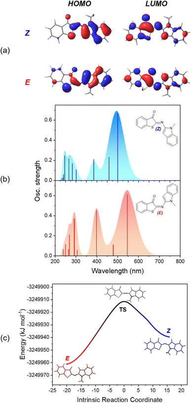 image file: d5sc08074f-f6.tif