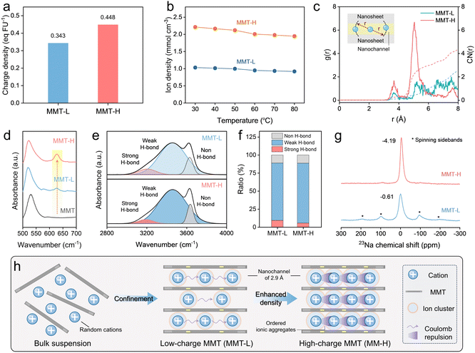 image file: d5sc08076b-f2.tif