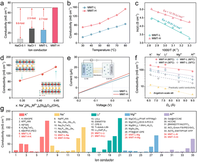 image file: d5sc08076b-f3.tif