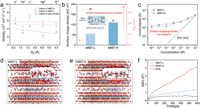 image file: d5sc08076b-f4.tif