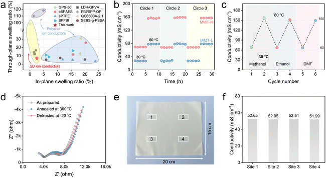 image file: d5sc08076b-f5.tif