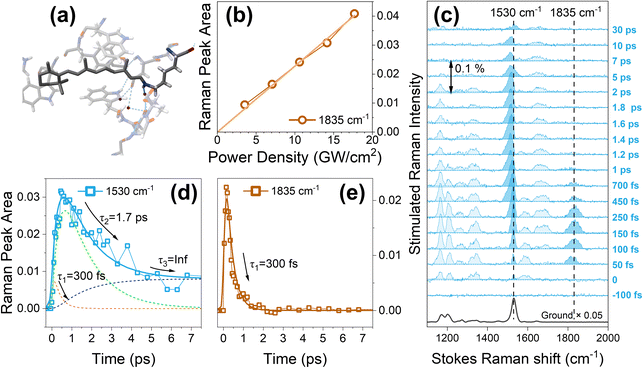 image file: d5sc08089d-f1.tif
