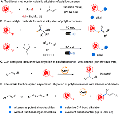 image file: d5sc08090h-s1.tif