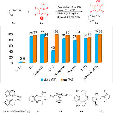 image file: d5sc08090h-u1.tif