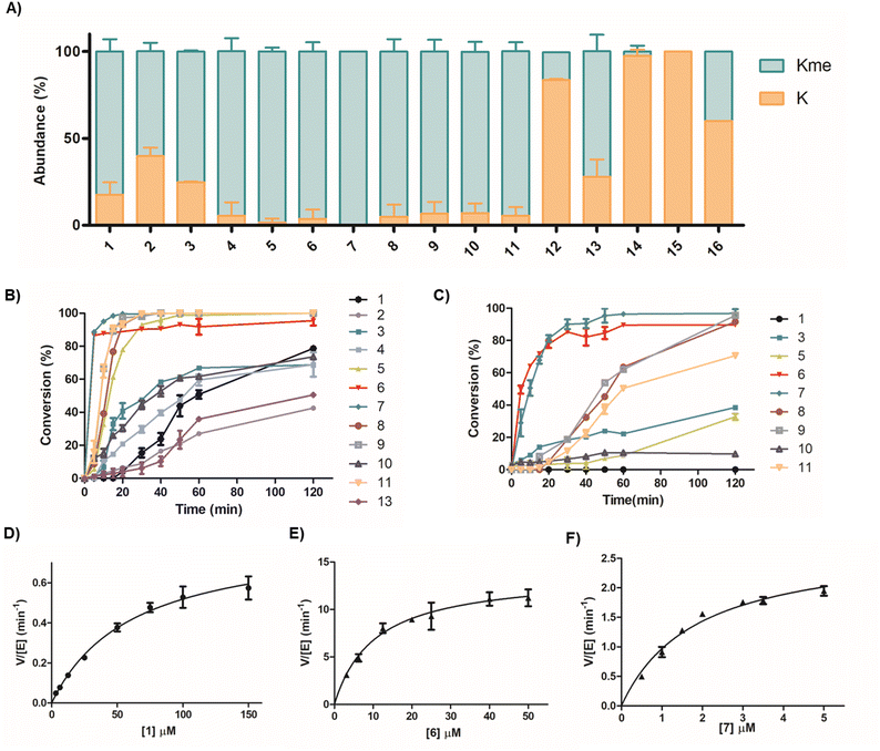 image file: d5sc08094k-f2.tif