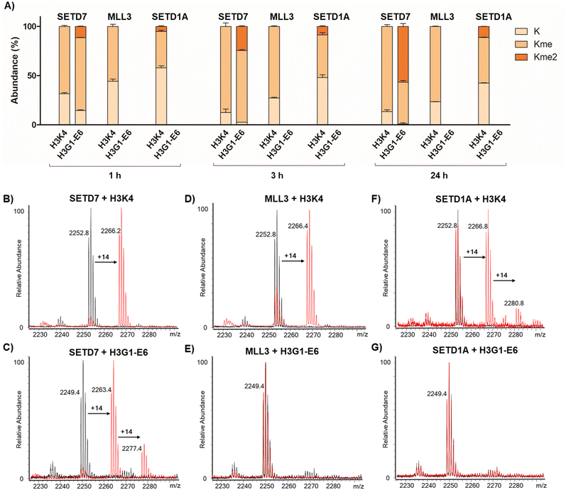 image file: d5sc08094k-f3.tif