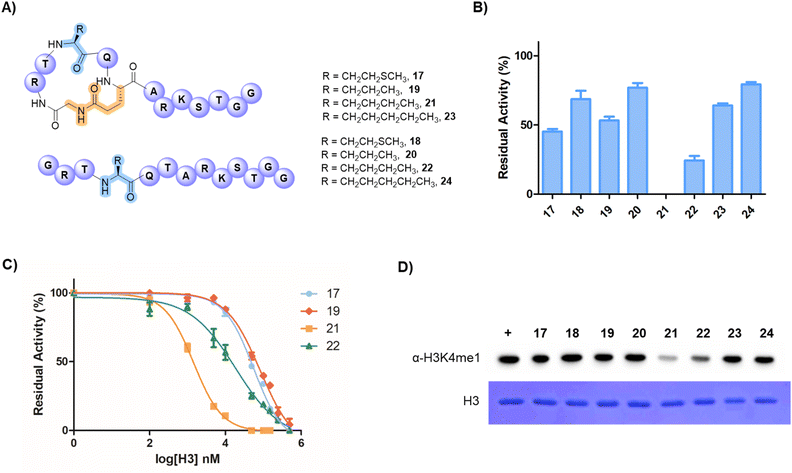 image file: d5sc08094k-f4.tif