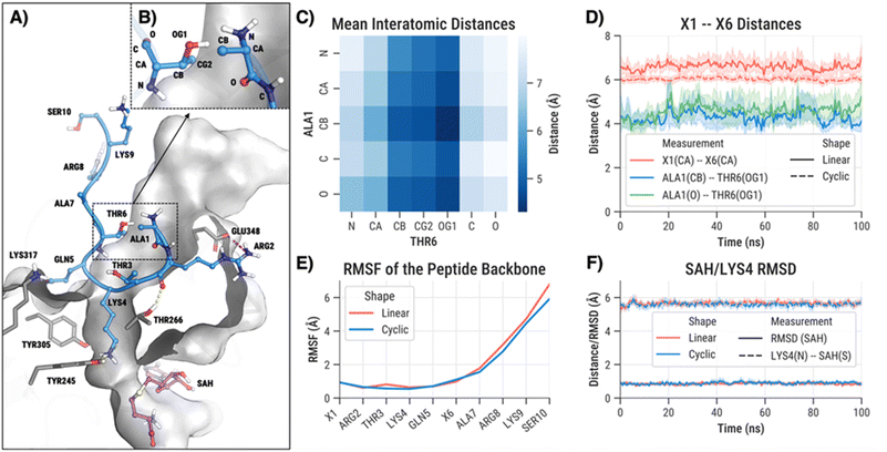 image file: d5sc08094k-f5.tif