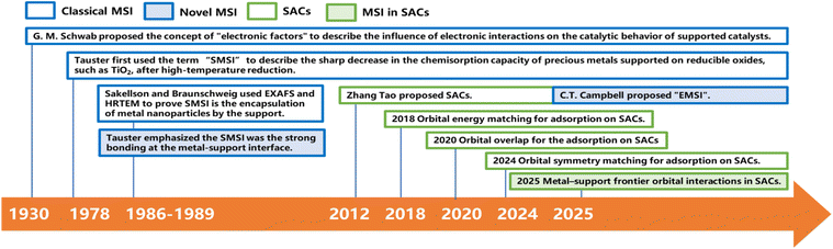 image file: d5sc08100a-f1.tif