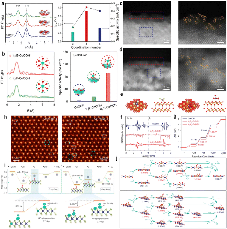image file: d5sc08100a-f10.tif
