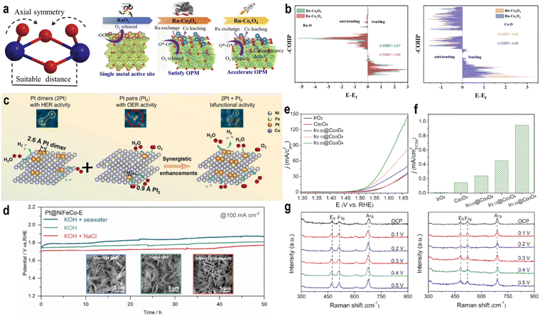image file: d5sc08100a-f11.tif