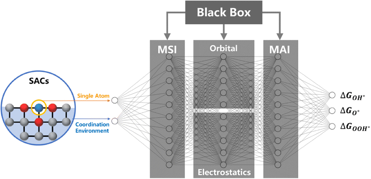image file: d5sc08100a-f12.tif