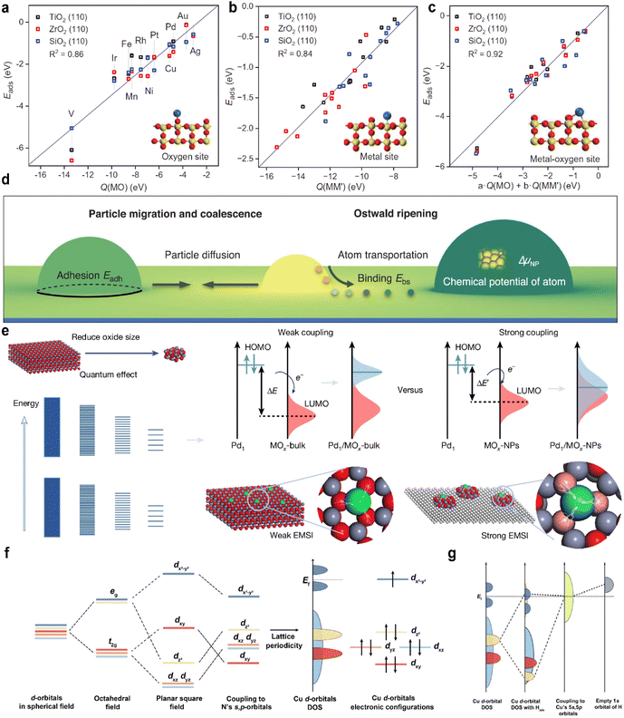 image file: d5sc08100a-f2.tif
