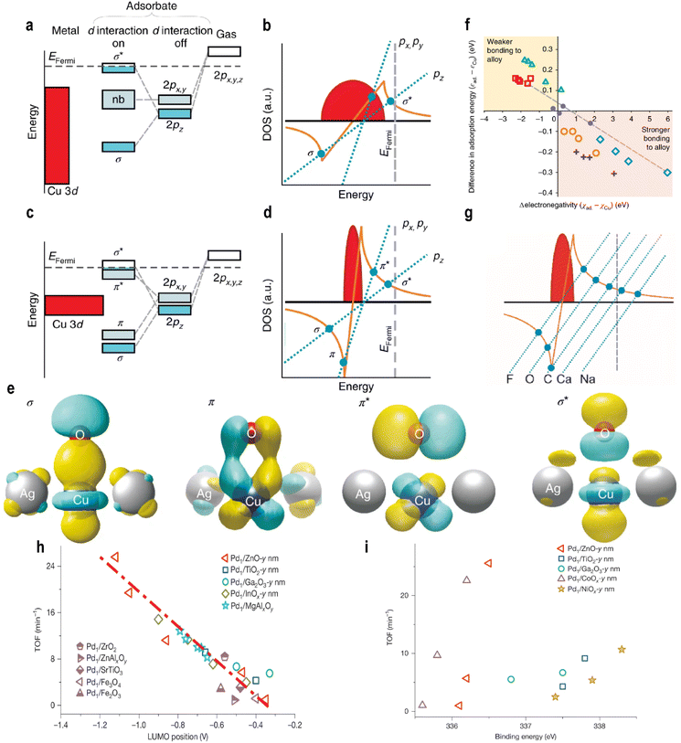 image file: d5sc08100a-f3.tif