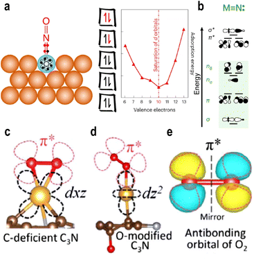 image file: d5sc08100a-f4.tif