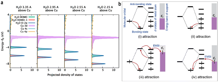 image file: d5sc08100a-f5.tif