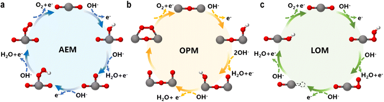 image file: d5sc08100a-f6.tif