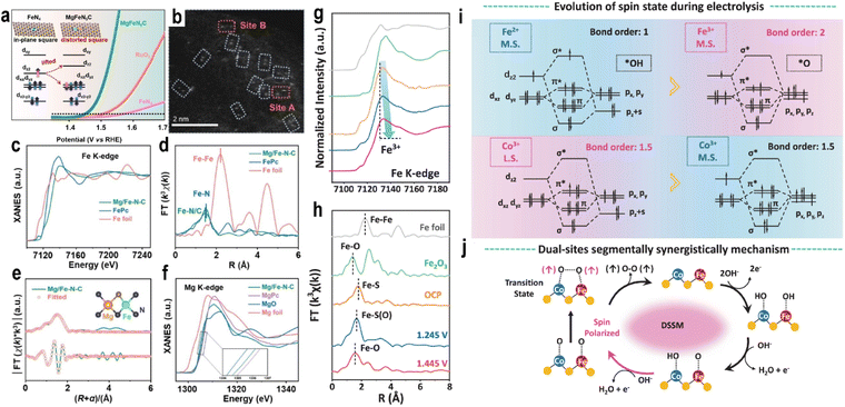 image file: d5sc08100a-f7.tif