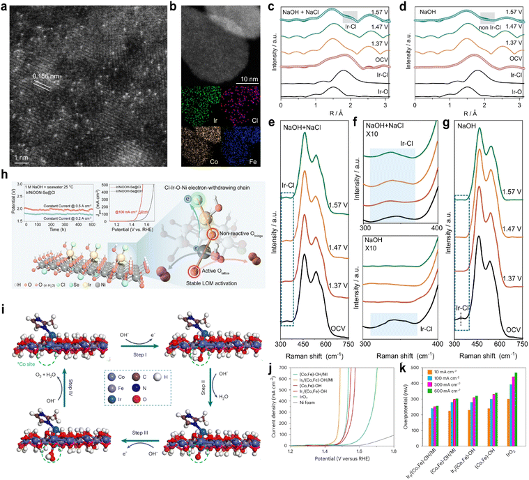 image file: d5sc08100a-f8.tif