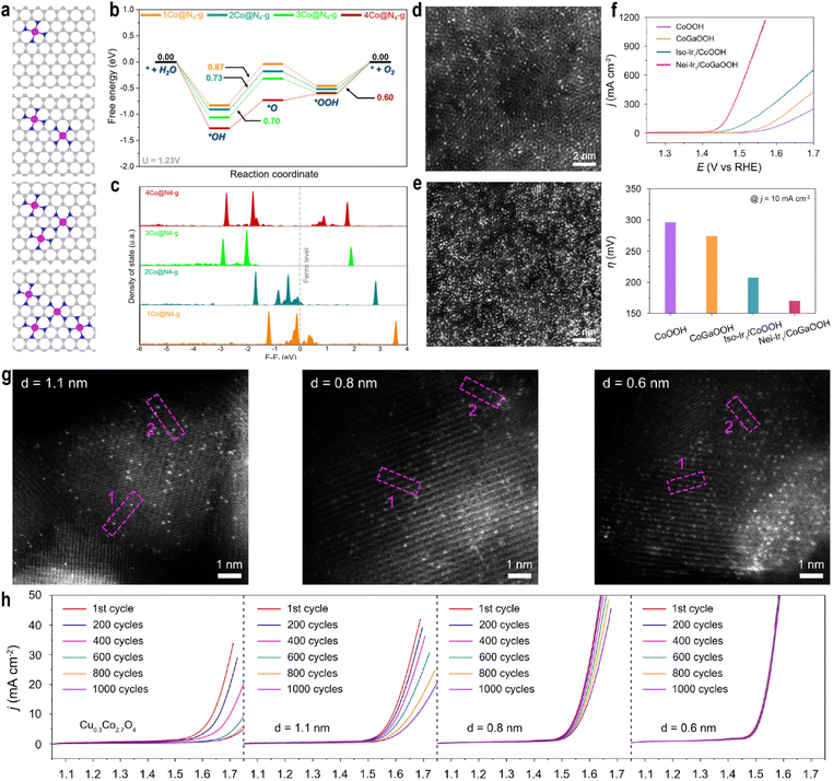 image file: d5sc08100a-f9.tif