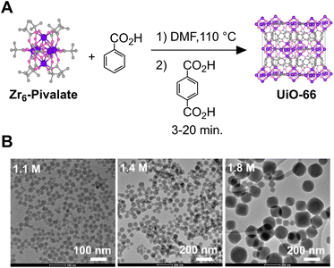 image file: d5sc08105j-s1.tif