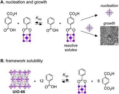 image file: d5sc08105j-s2.tif