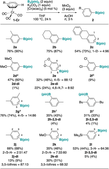 image file: d5sc08107f-f2.tif