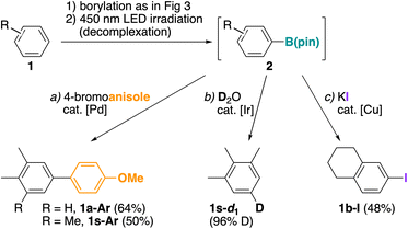 image file: d5sc08107f-f4.tif