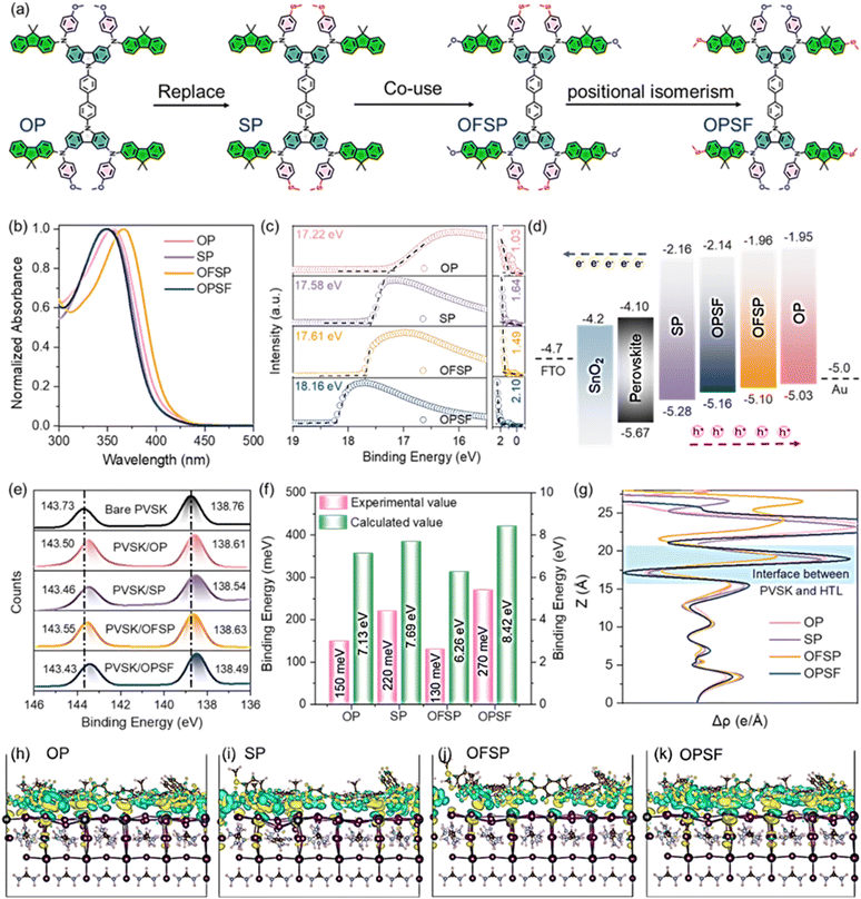 image file: d5sc08121a-f1.tif