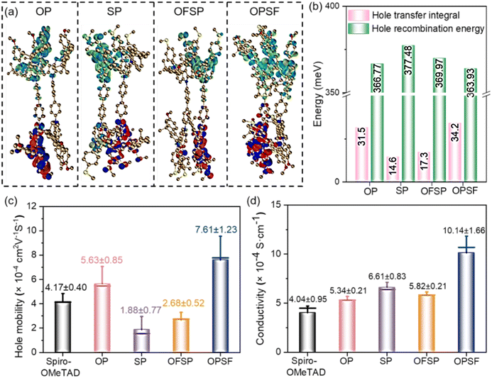 image file: d5sc08121a-f2.tif