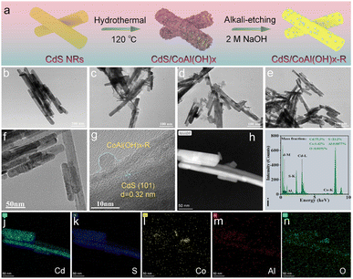 image file: d5sc08128a-f1.tif