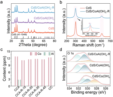 image file: d5sc08128a-f2.tif