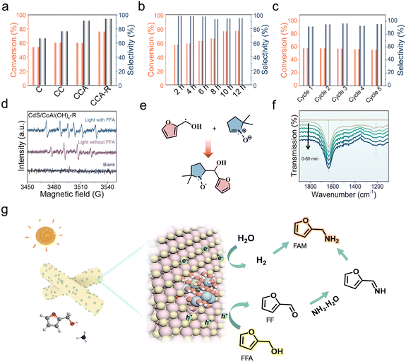 image file: d5sc08128a-f3.tif
