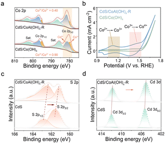 image file: d5sc08128a-f4.tif